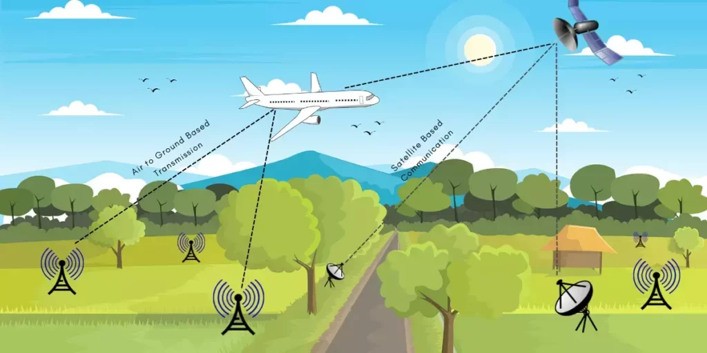 Working Procedure of Air to Ground Based Transmission & Satellite Based Communication
